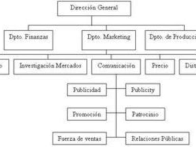 El Marketing, Mucho Más Que Publicidad