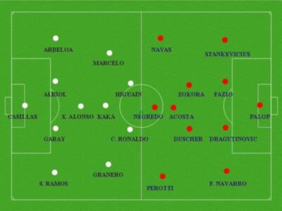 Real Madrid -Sevilla, comienza el espectaculo 