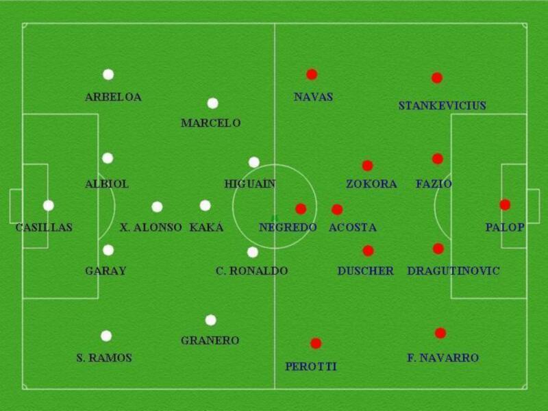 Real Madrid -Sevilla, comienza el espectaculo 