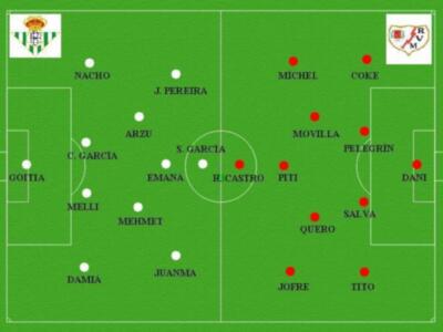 El Betis debe conseguir los tres puntos para mantenerse en el tren del ascenso