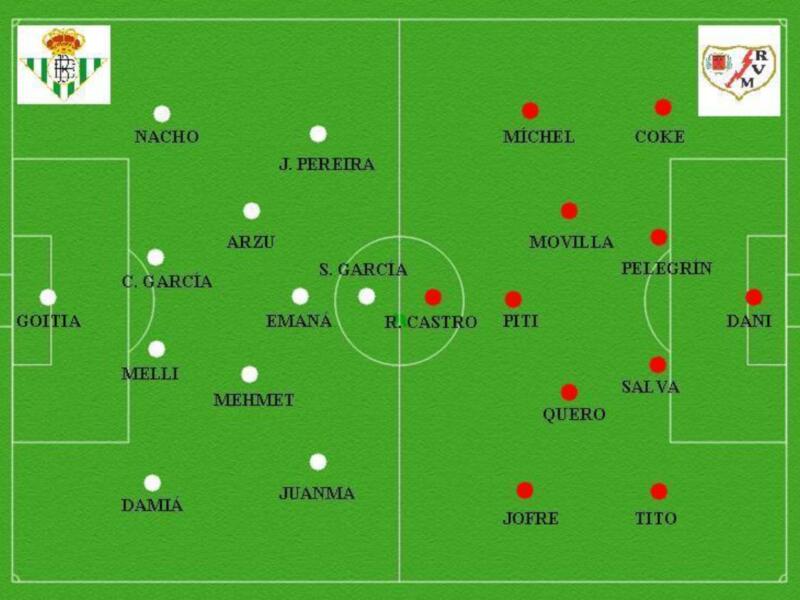 El Betis debe conseguir los tres puntos para mantenerse en el tren del ascenso