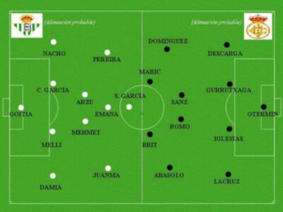 El Real Betis debe sumar los tres puntos para no despegarse de los de arriba