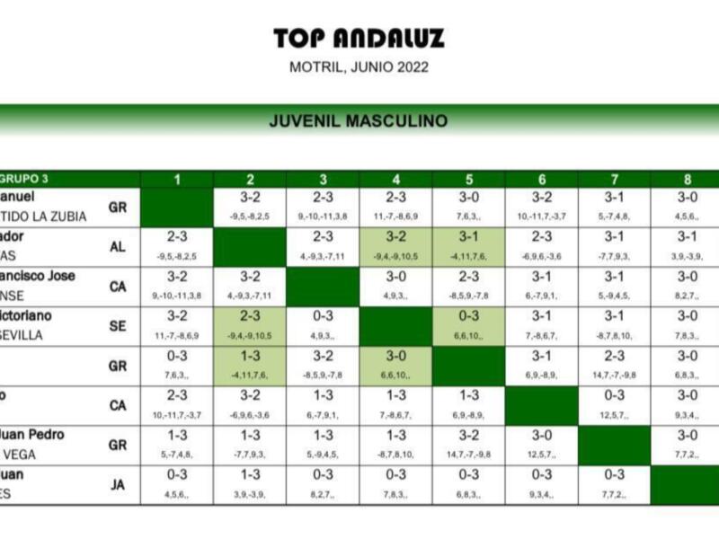 Fran Castillo, campeón de Andalucía