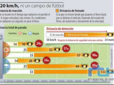 La DGT inicia el lunes una campaña de control de la velocidad para reducir accidentes en la provincia  